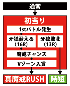 3.1.1 図解ゲームチャート画像