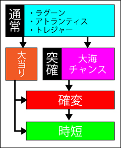 3.1.1 図解ゲームチャート画像