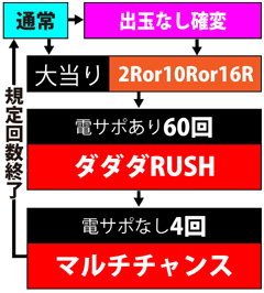 3.1.1 図解ゲームチャート画像