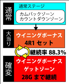 2.1.1 図解ゲームチャート画像