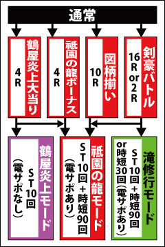 2.1.1 図解ゲームチャート画像