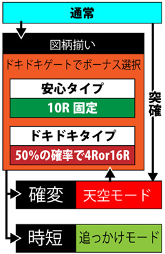 3.1.1 図解ゲームチャート画像