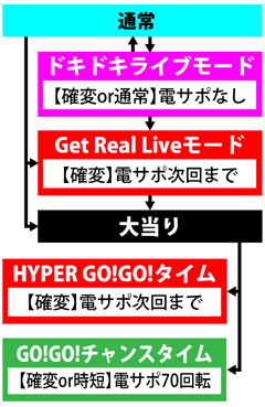 2.1.1 図解ゲームチャート画像