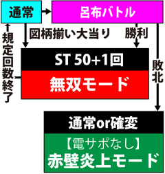 2.1.1 図解ゲームチャート画像