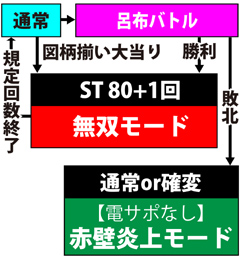 2.1.1 図解ゲームチャート画像