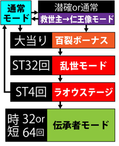 2.1.1 図解ゲームチャート画像