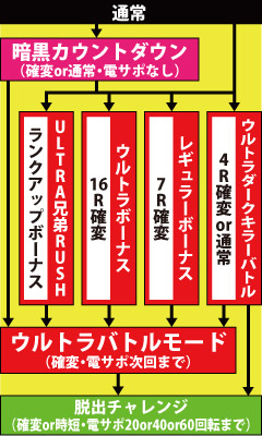 4.1.1 図解ゲームチャート画像