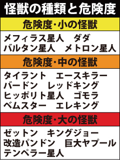 8.12.1 怪獣のランク画像