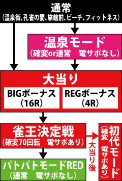 3.1.1 図解ゲームチャート画像