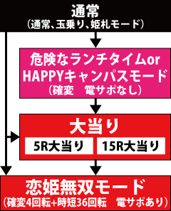 2.1.1 図解ゲームチャート画像