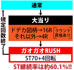3.1.1 図解ゲームチャート画像