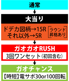 3.1.1 図解ゲームチャート画像