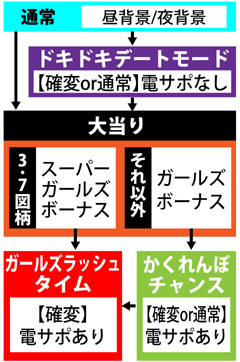 2.1.1 図解ゲームチャート画像