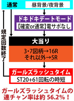 2.1.1 図解ゲームチャート画像