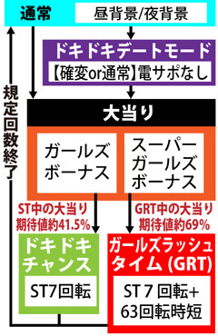 2.1.1 図解ゲームチャート画像