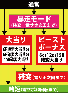 2.1.1 図解ゲームチャート画像