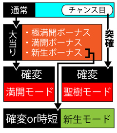 2.2.1 図解ゲームチャート画像