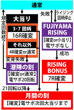 3.1.1 図解ゲームチャート画像