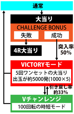 3.1.1 図解ゲームチャート画像