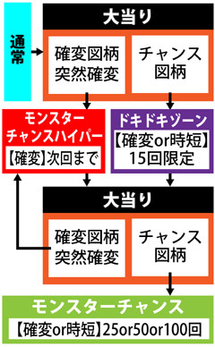 2.1.1 図解ゲームチャート画像