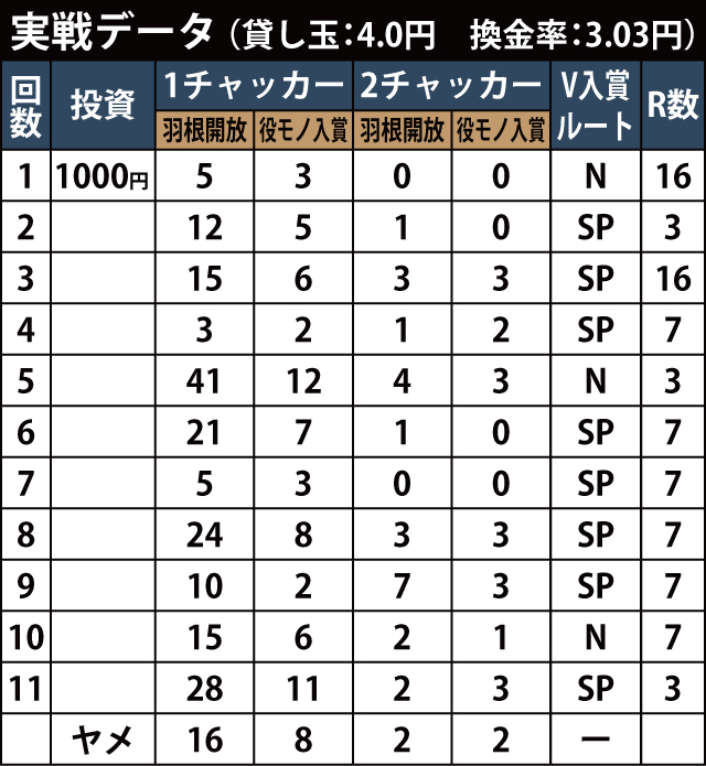 5.2.2 Aトキオ・デラックス 実戦編画像