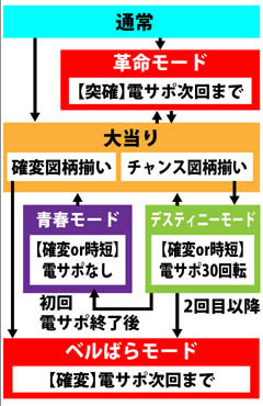 3.1.1 図解ゲームチャート画像