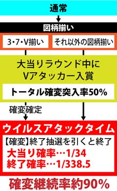 2.1.1 図解ゲームチャート画像