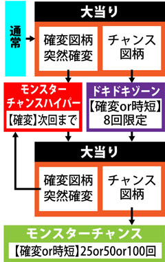 2.1.1 図解ゲームチャート画像