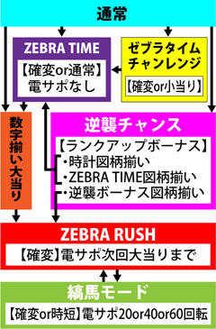 3.1.1 図解ゲームチャート画像