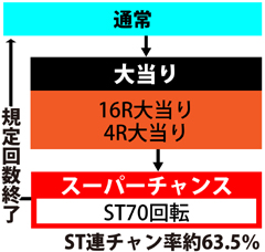 3.1.1 図解ゲームチャート画像
