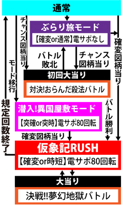 2.1.1 図解ゲームチャート画像