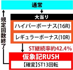 2.1.1 図解ゲームチャート画像