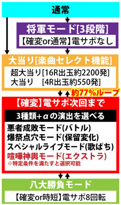 3.1.1 図解ゲームチャート画像