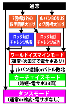 3.1.1 図解ゲームチャート画像