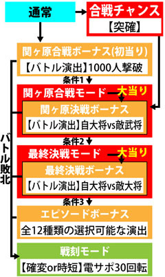 4.1.1 図解ゲームチャート画像
