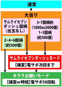 3.1.1 図解ゲームチャート画像