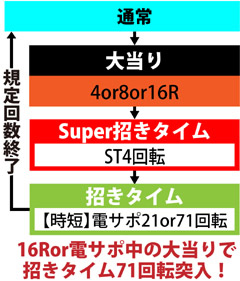 3.1.1 図解ゲームチャート画像