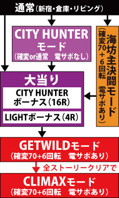 3.1.1 図解ゲームチャート画像