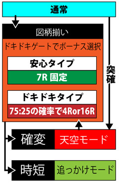 1.1.1 図解ゲームチャート画像