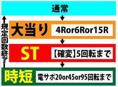 3.1.1 図解ゲームチャート画像