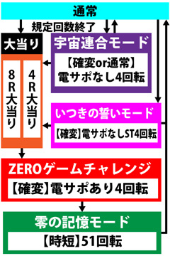 2.1.1 図解ゲームチャート画像