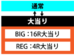 2.1.1 図解ゲームチャート画像