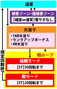 2.1.1 図解ゲームチャート画像