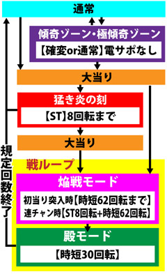 2.1.1 図解ゲームチャート画像