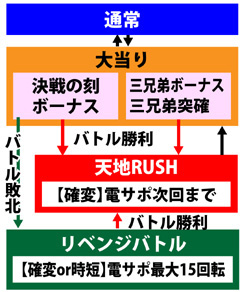 天地を喰らう99v パチンコ ボーダー 演出 信頼度 大当たり確率 プレミアムまとめ