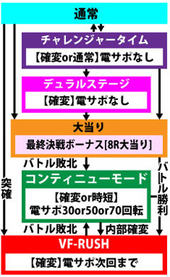 3.1.1 図解ゲームチャート画像