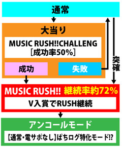 3.3.1 図解ゲームチャート画像