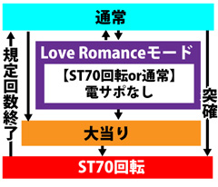 2.1.1 図解ゲームチャート画像