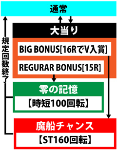 2.2.1 図解ゲームチャート画像