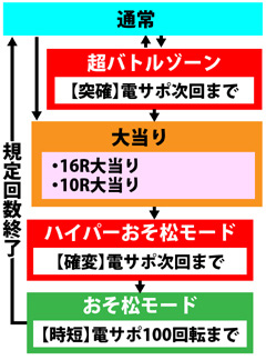 3.4.1 図解ゲームチャート画像